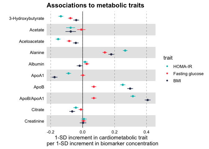 Forestplots Of Measures Of Effects And Their Confidence Intervals Ggforestplot